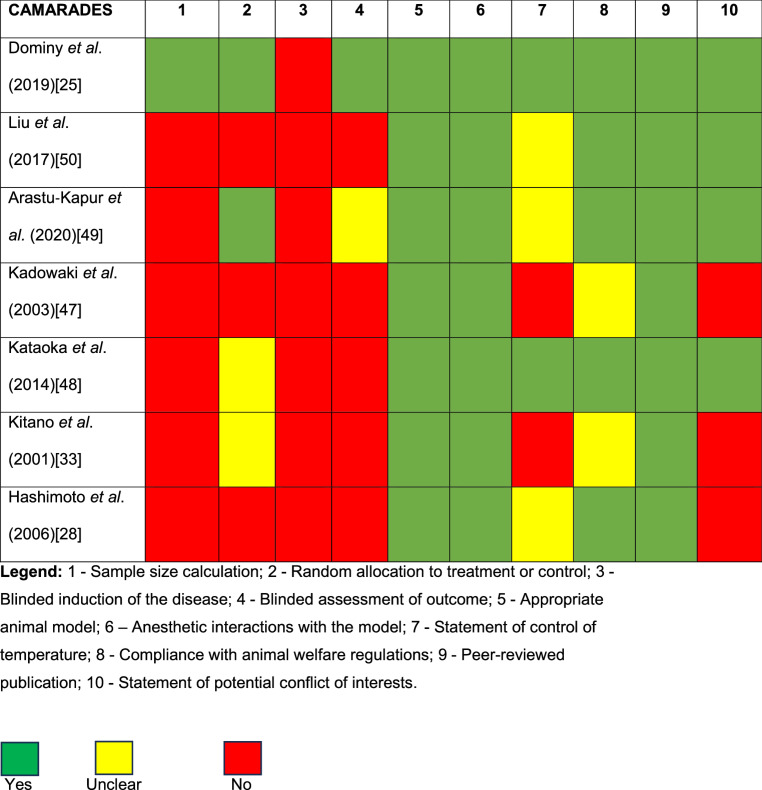 graphic file with name 784_2025_6472_Tab5_HTML.jpg