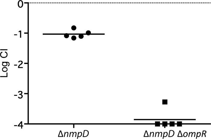 FIG 7