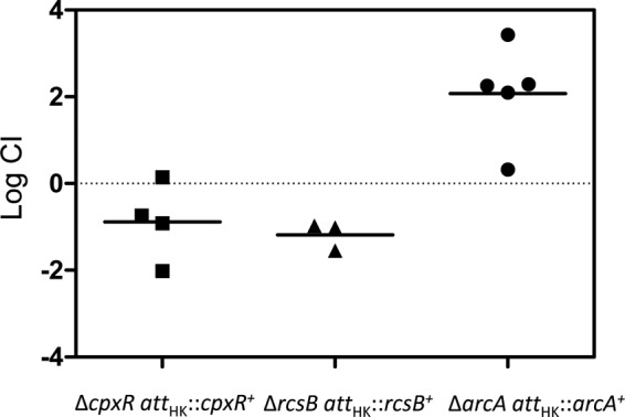 FIG 5