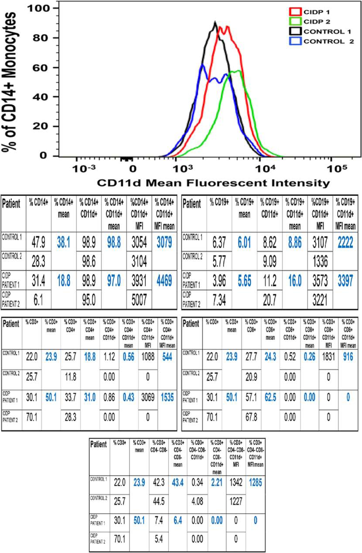 Figure 10.