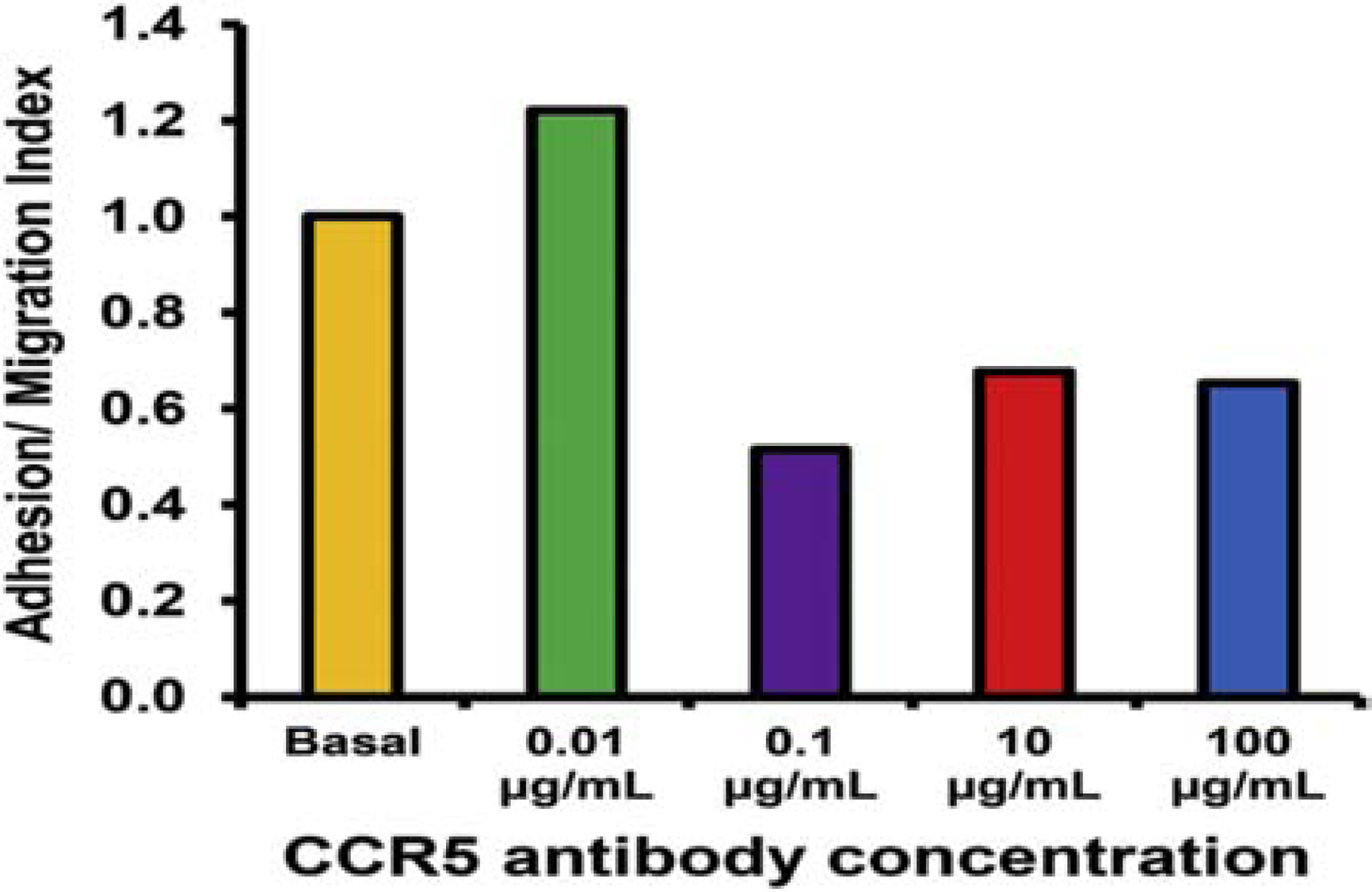 Figure 15.