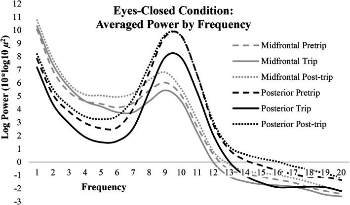 Fig. 5