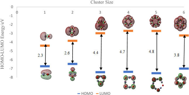 Figure 10