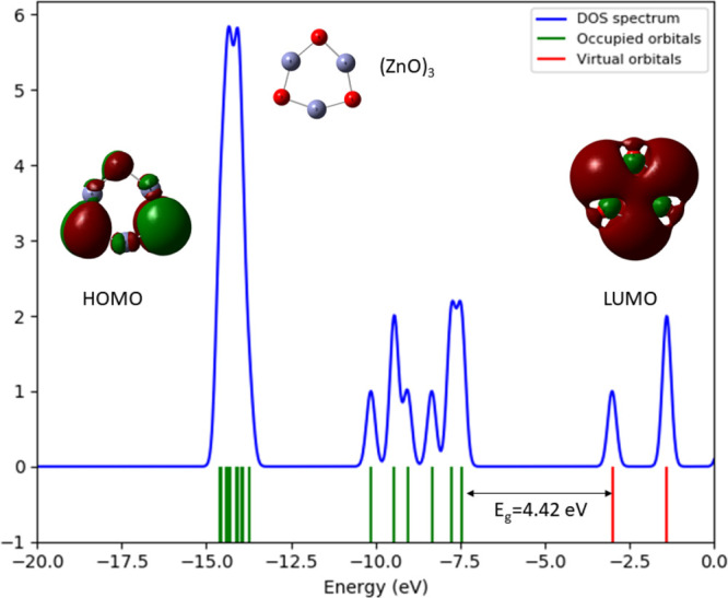 Figure 11