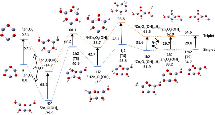 Figure 21