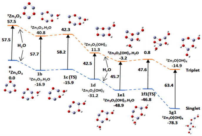 Figure 18