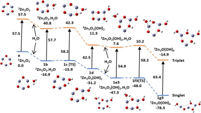 Figure 20