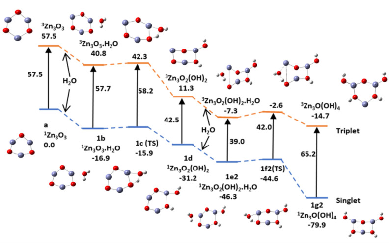 Figure 19