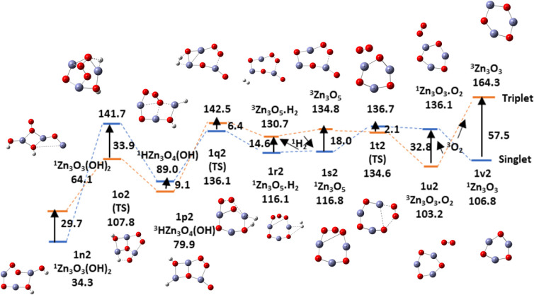 Figure 22