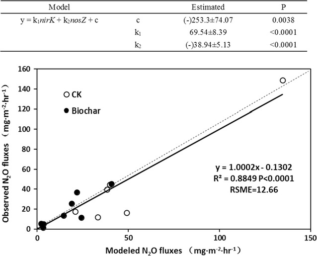 Fig. 7