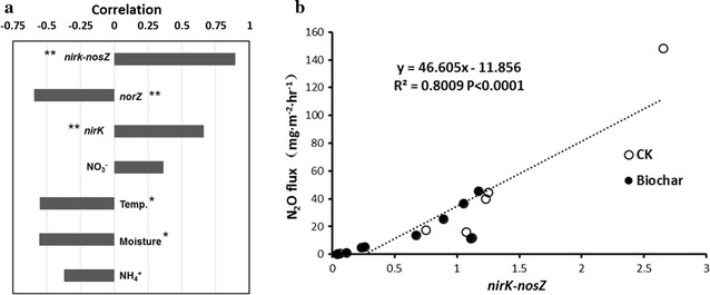 Fig. 6