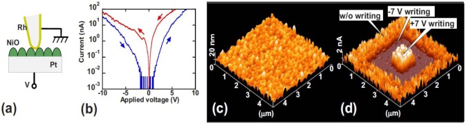 Figure 5.