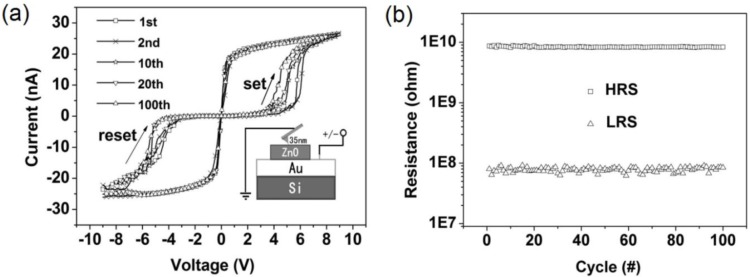 Figure 7.