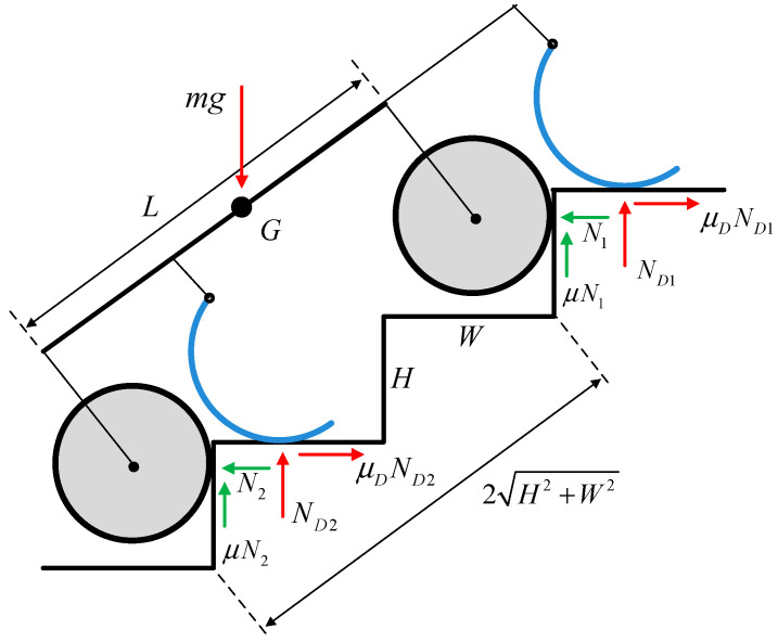 Figure 8