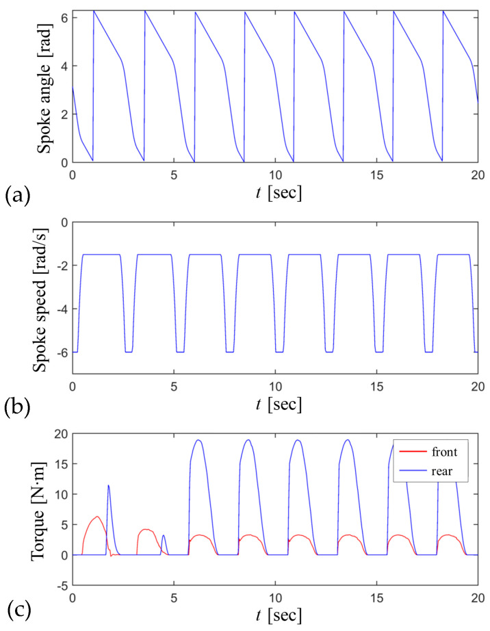 Figure 13