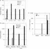 Figure  2