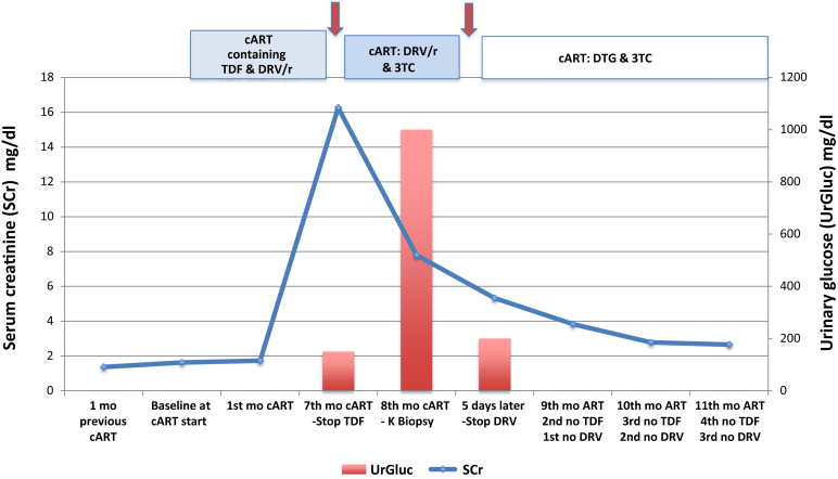 Figure 3