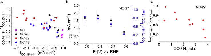 Figure 6