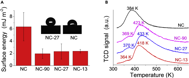 Figure 5