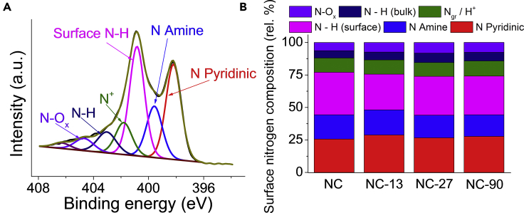 Figure 2