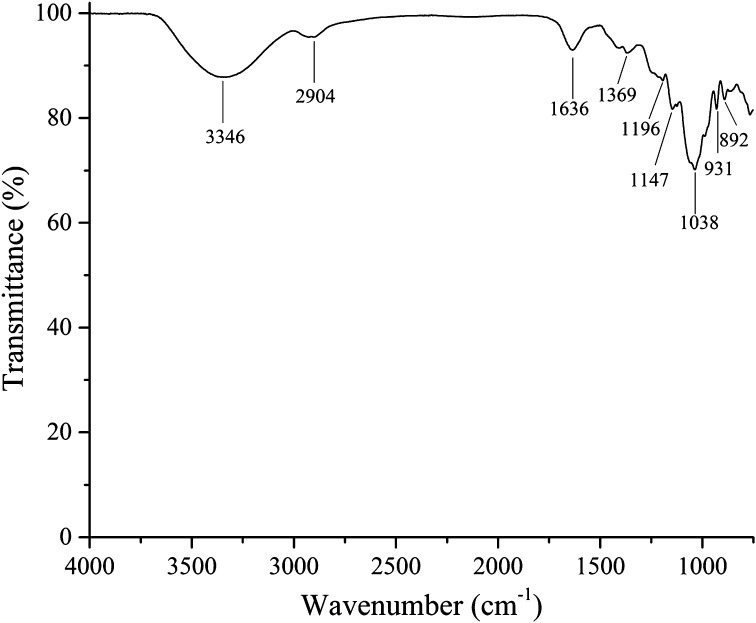 Fig. 5