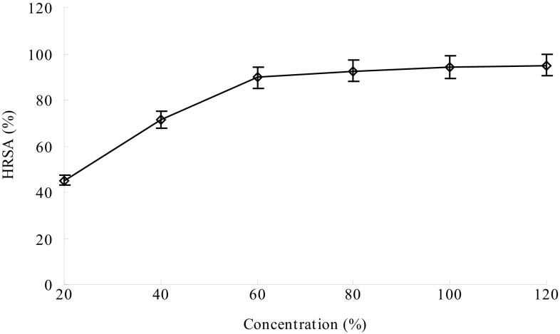 Fig. 7