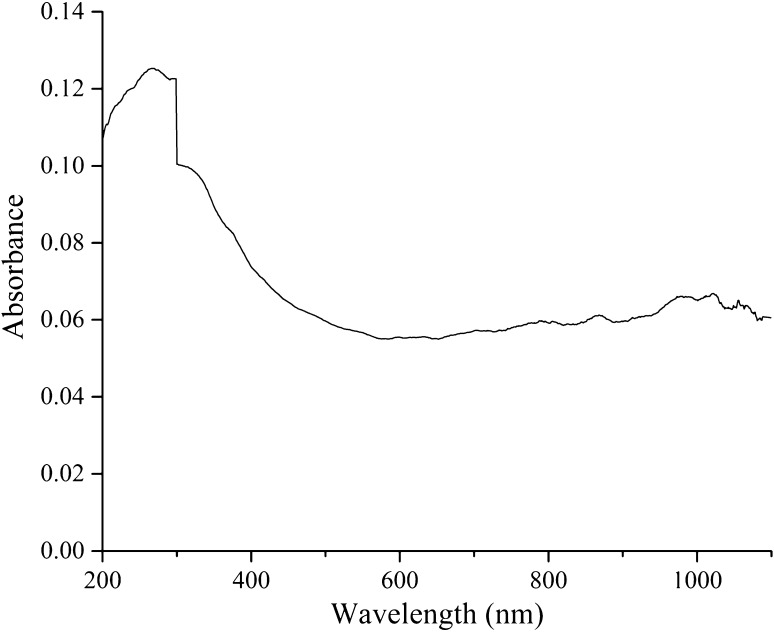 Fig. 6