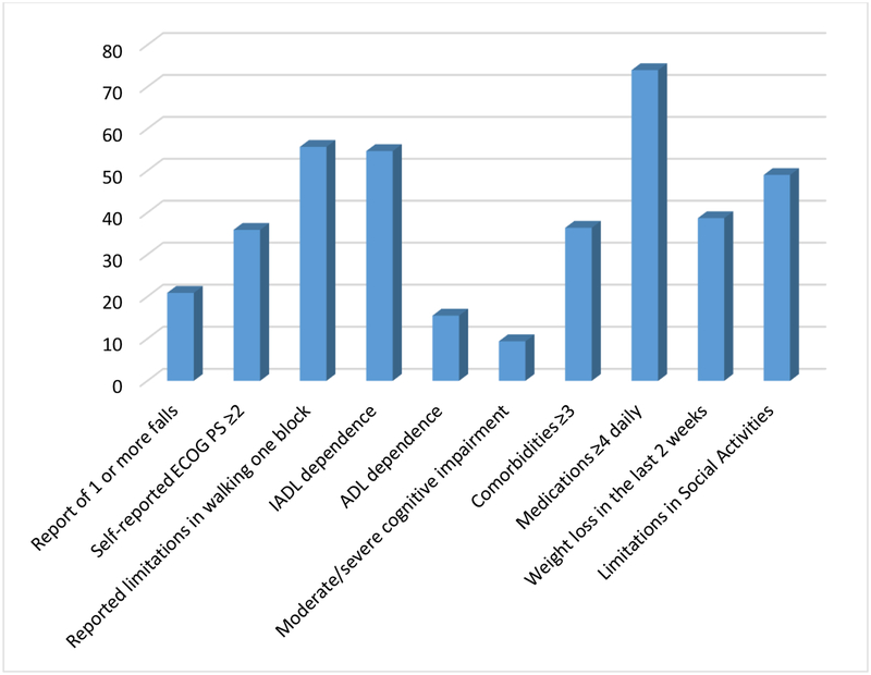 Figure 1: