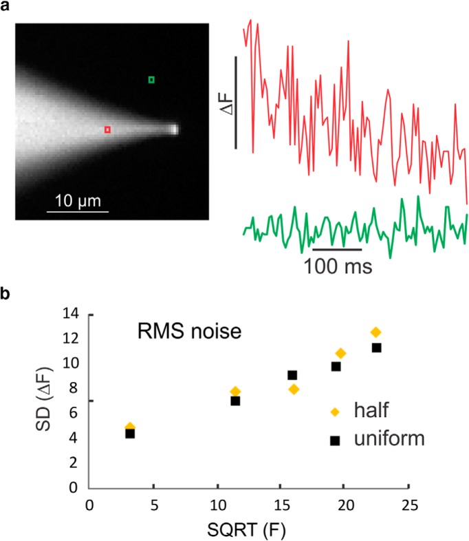 Figure 6.