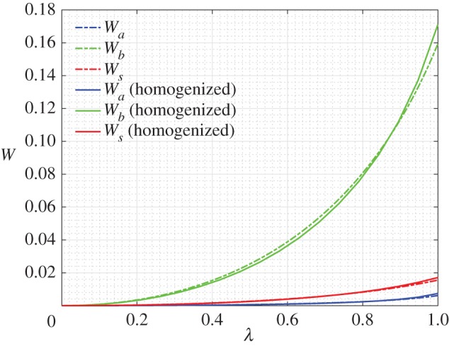 Figure 19.