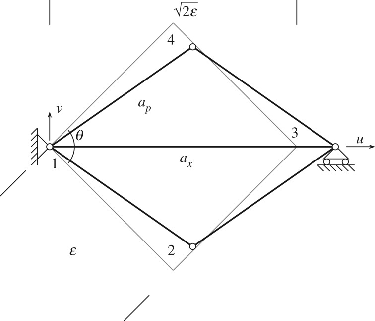 Figure 12.