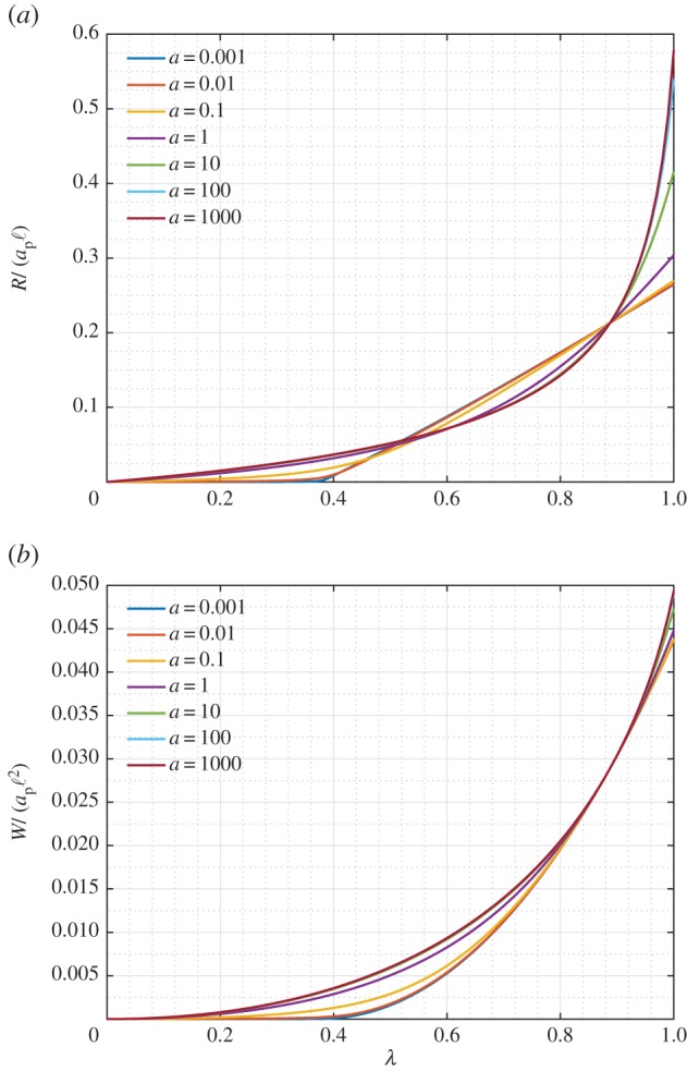 Figure 10.