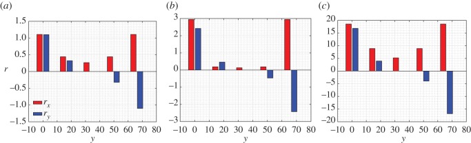 Figure 17.