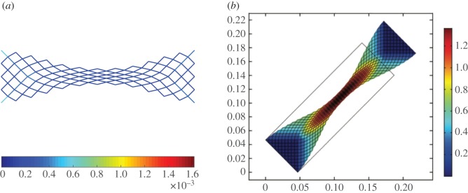 Figure 18.