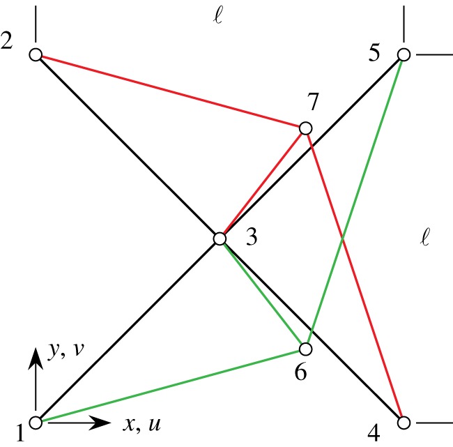 Figure 9.