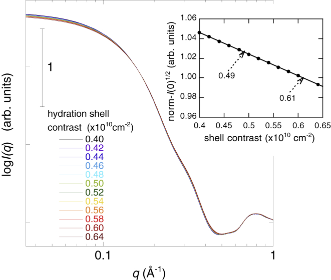 Figure 14