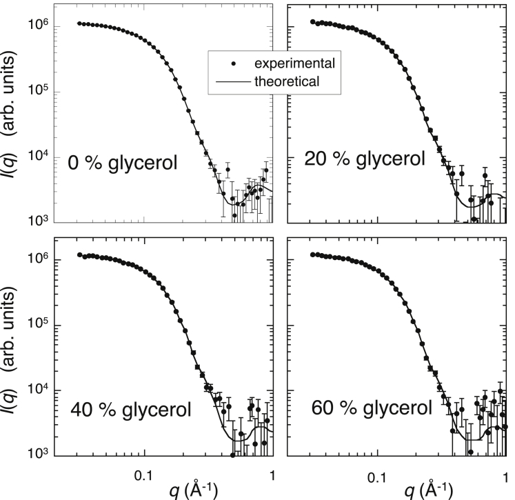 Figure 11