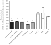 Fig. 4: