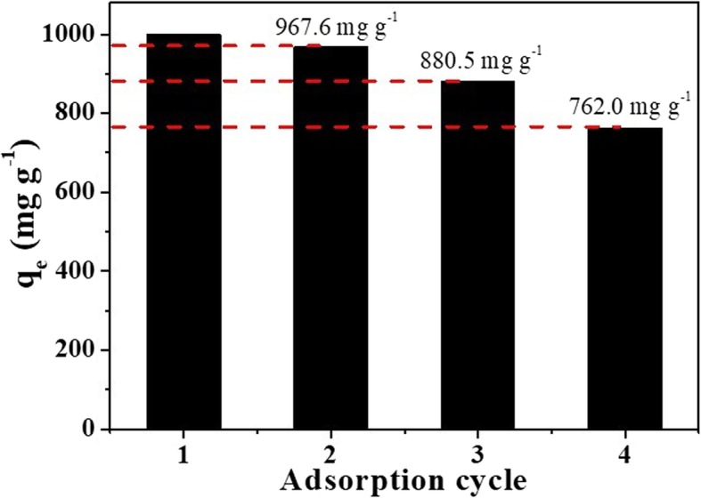 Fig. 10