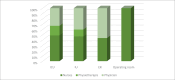 Graph 1