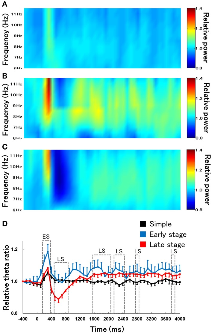 Figure 5