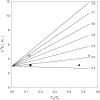 Fig. 6.