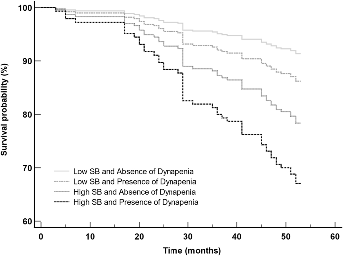 Fig. 2