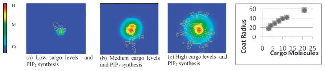 Fig. 3