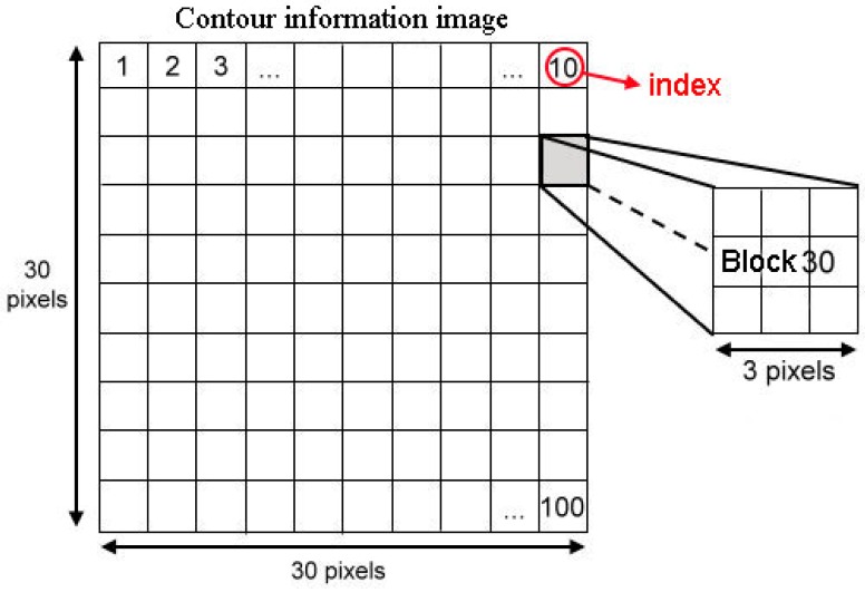 Figure 9.