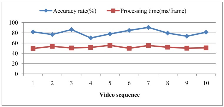 Figure 12.