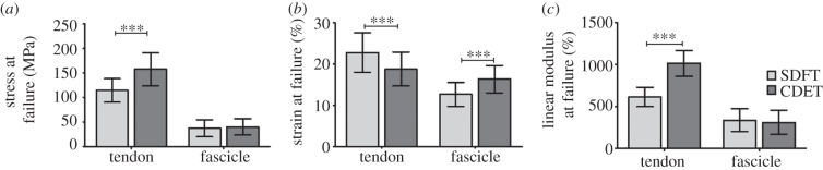 Figure 4.