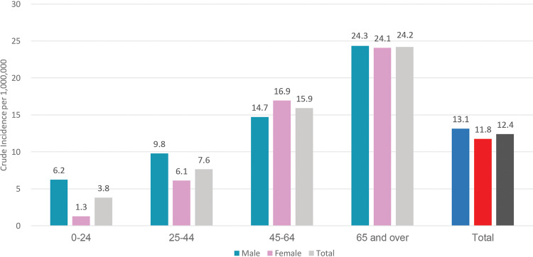 Figure 1.