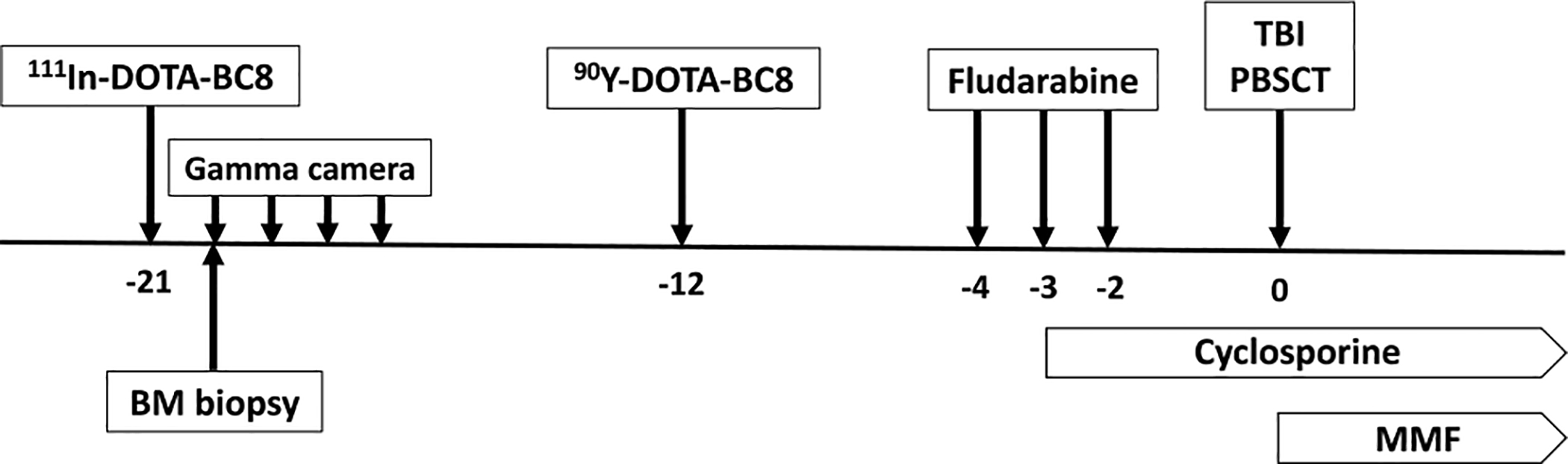 Fig 1.