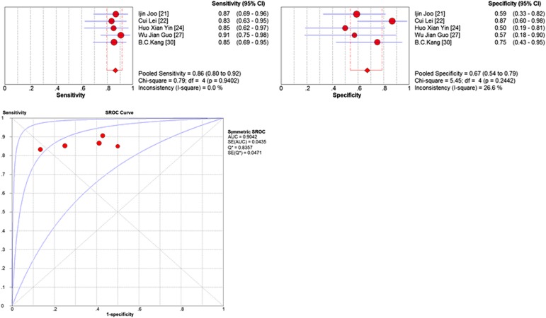 Figure 6.